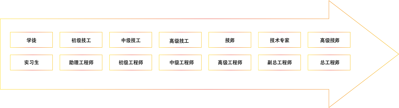 ��ʱ����(�й���)�������ǲ�